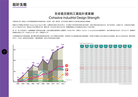 wdc, 台北世界設計之都,WDC Taipei 2016,World Design Capital Taipei 2016, homepage,RWD,自適式網頁設計,台北網頁設計公司,網站設計,文創網頁設計