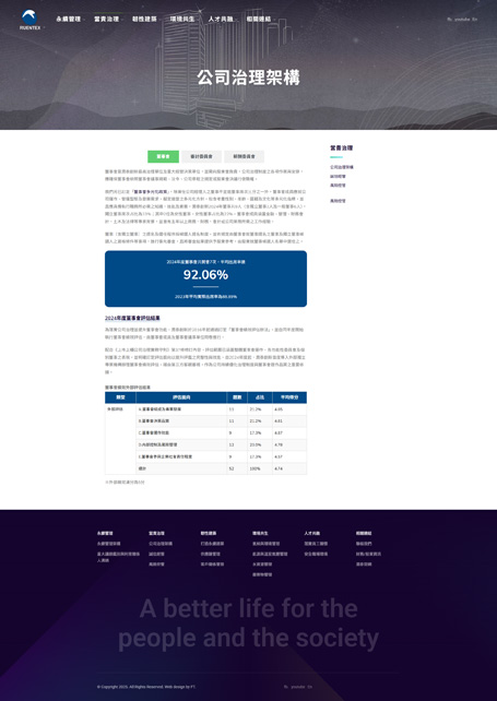 潤泰創新,潤泰,runetex,Ruentex Development,esg網頁設計