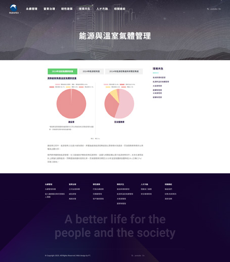 潤泰創新,潤泰,runetex,Ruentex Development,esg網頁設計