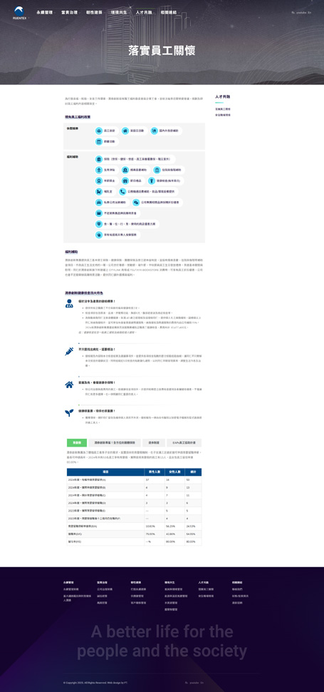 潤泰創新,潤泰,runetex,Ruentex Development,esg網頁設計